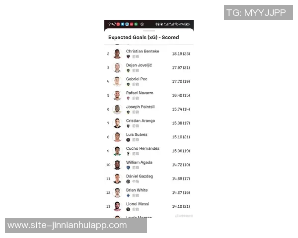 美职联球员身价排行榜揭晓梅西孙兴慜德保罗普吉领衔豪华阵容